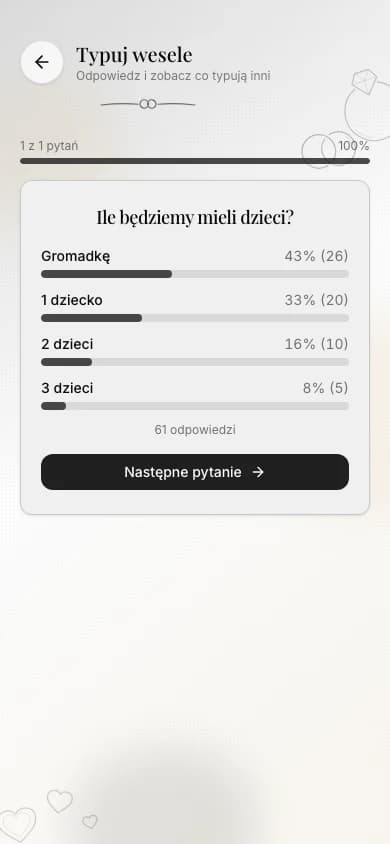 Ekran wyników quizu: rozkład odpowiedzi ze słupkami, na górze Gromadkę z 43 procentami głosów